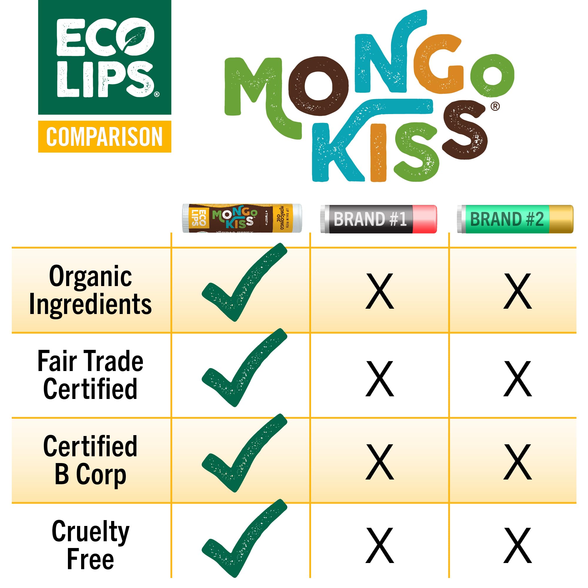 Eco Lips Mongo Kiss Black Cherry 4-pack offers rich moisture.
