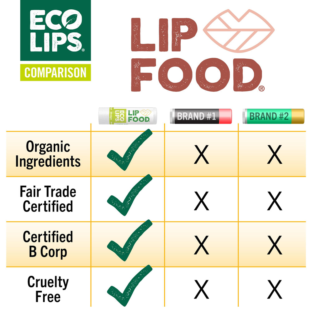 Eco Lips Organic ingredients jojoba oil cocoa butter closeup highlights nourishing care