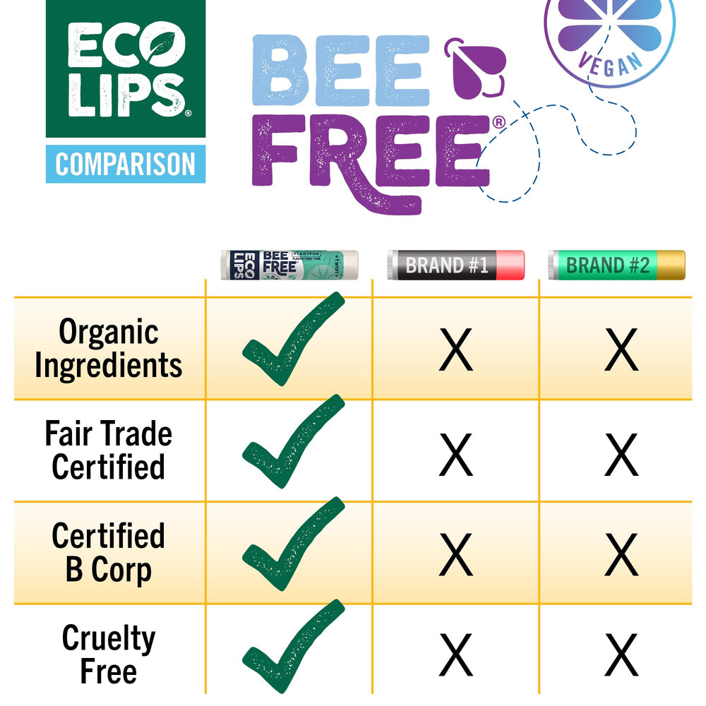 Eco Lips plant pod packaging promotes plastic-free sustainability for eco-conscious shoppers.
