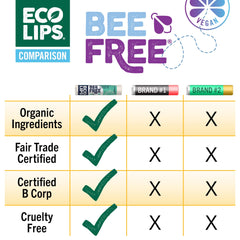 Eco Lips plant pod packaging promotes plastic-free sustainability for eco-conscious shoppers.