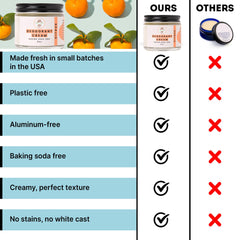 ECO ROOTS citrus scent packaging for a refreshing routine