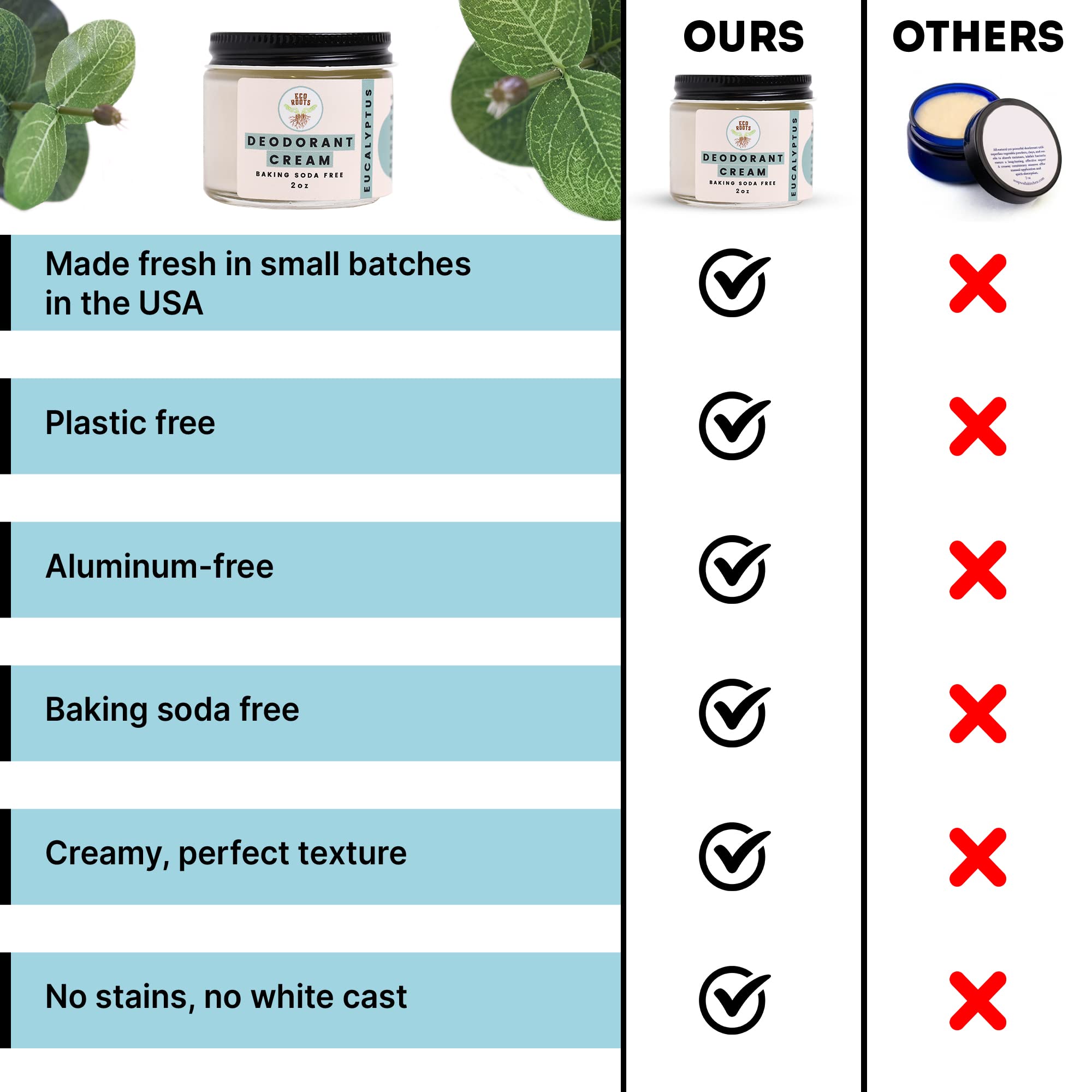 ECO ROOTS eucalyptus fragrance provides a refreshing scent during use.