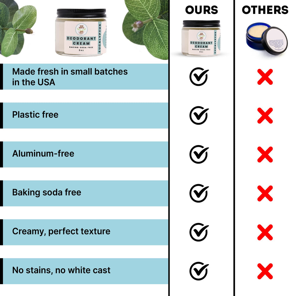 ECO ROOTS eucalyptus fragrance provides a refreshing scent during use.