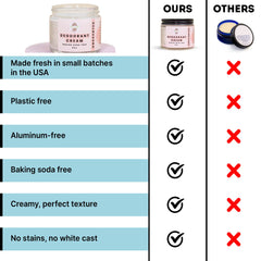 Eco Roots pH-balanced formula badge notes skin-friendly balance