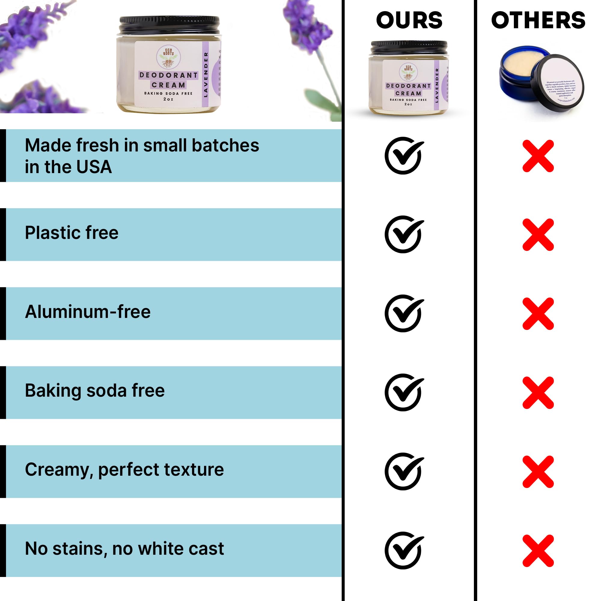 Eco Roots private parts use shows gentle odor control.