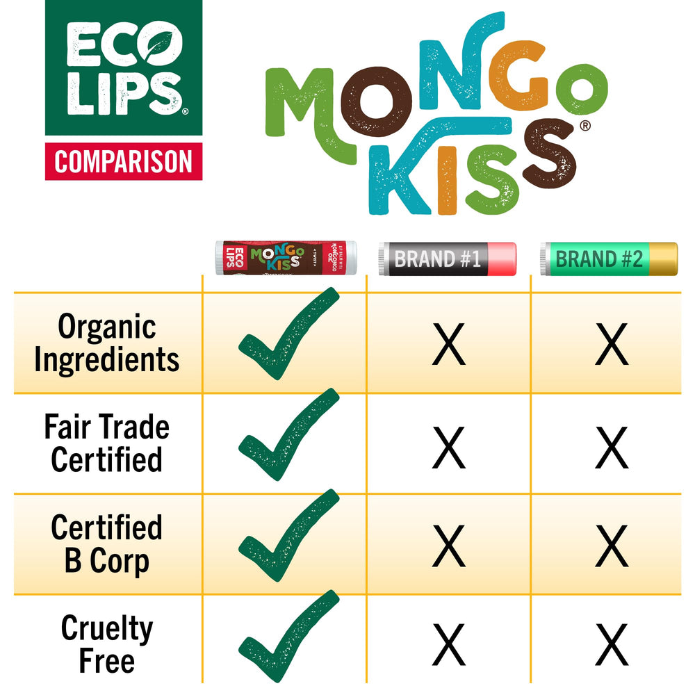 Eco Lips Mongo Kiss packaging shows post-consumer recycled materials
