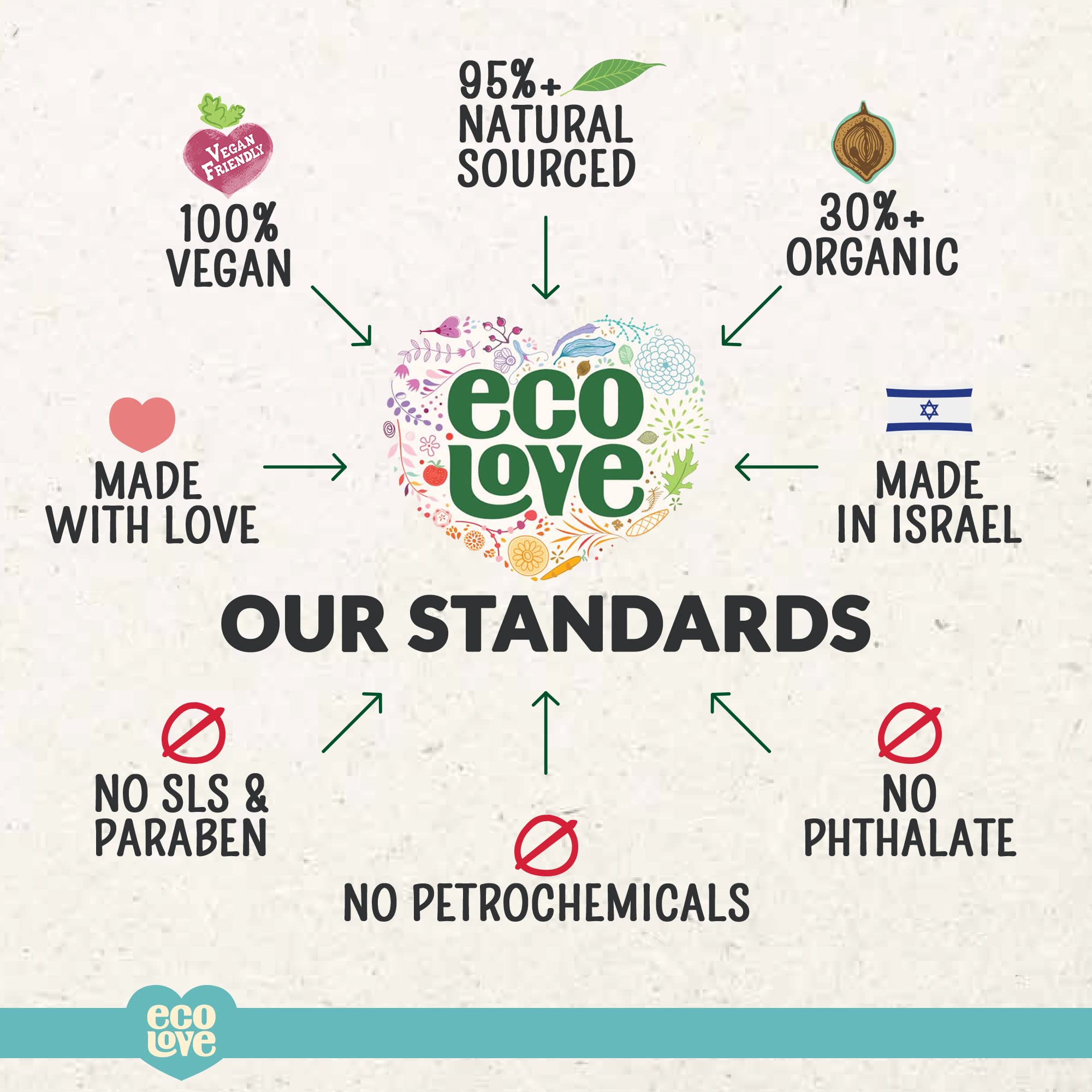 ecoLove eco-packaging display promotes sustainable hair care