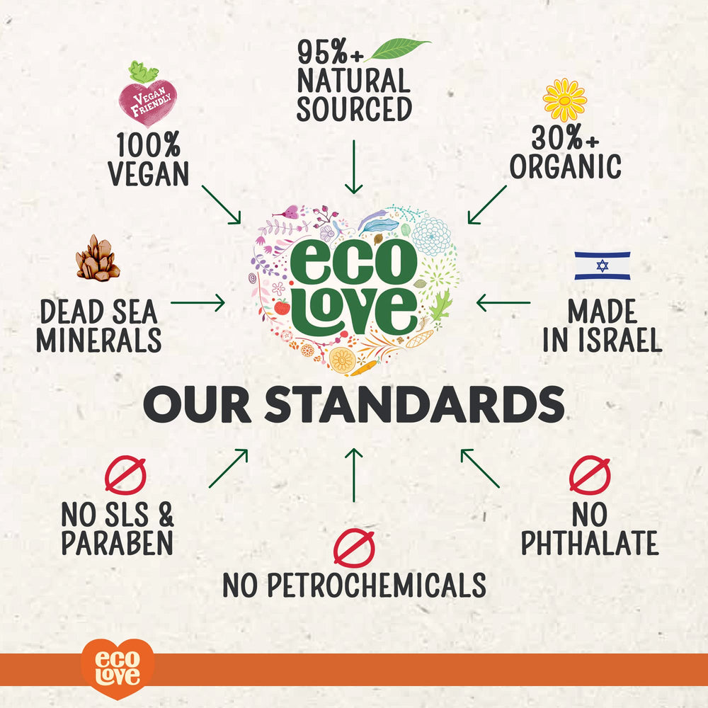 EcoLove Hair Mask SLS-free and parabens-free formula supports clean beauty routines.