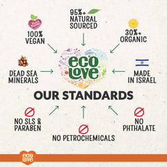 EcoLove Hair Mask SLS-free and parabens-free formula supports clean beauty routines.