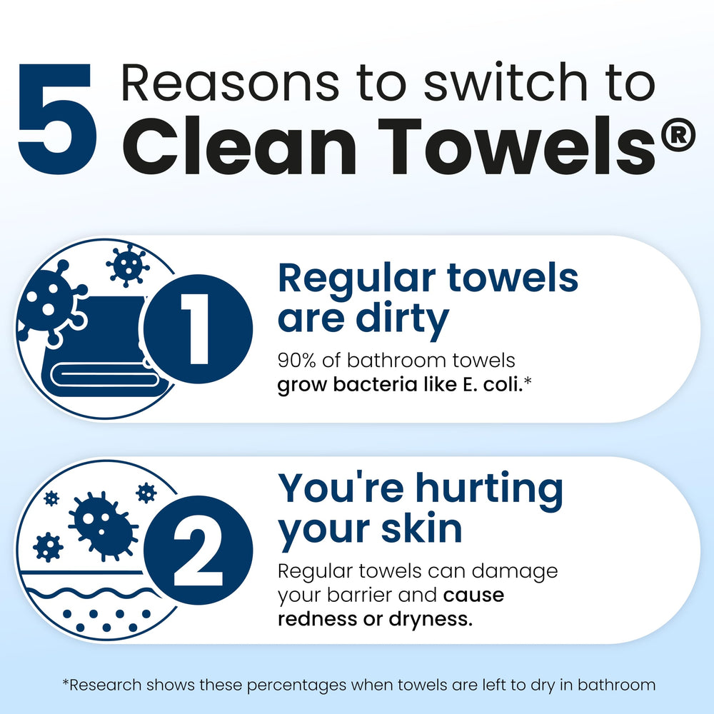 Eczema Association Accepted symbol with Clean Skin Club towels.
