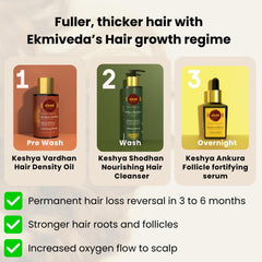 EKMIVEDA scalp nourishment visual indicates healthier scalp over time.