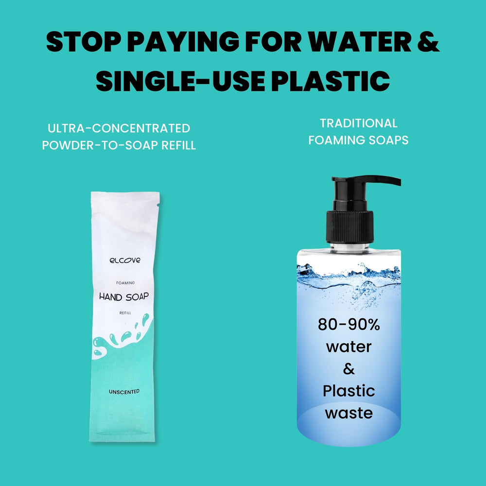 Elcove plastic-free packaging supports waste reduction in daily hand care