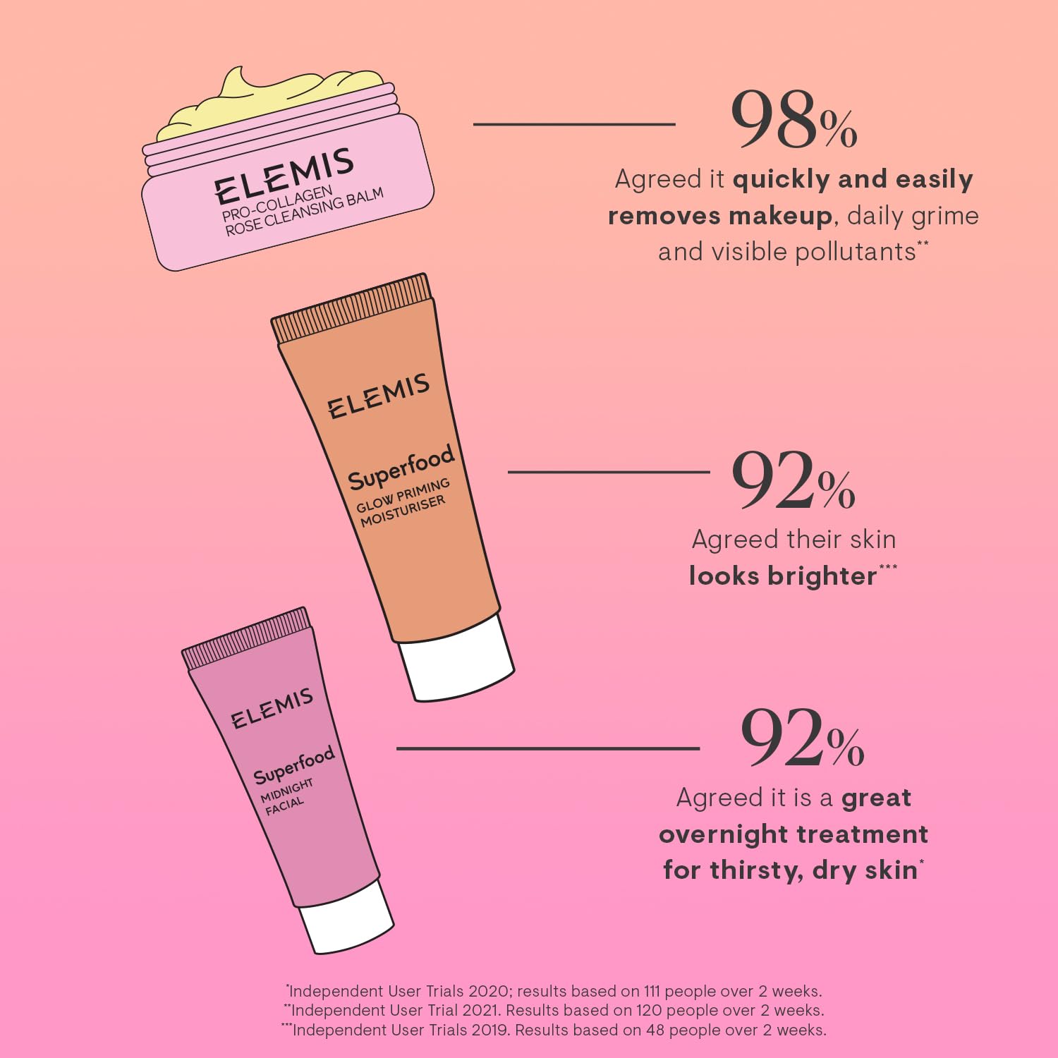 Elemis Midnight Facial jar offering overnight nourishment