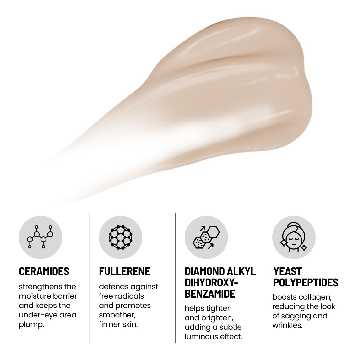 Swatch of Eliré eye cream with arginine and lysine peptides for firming.