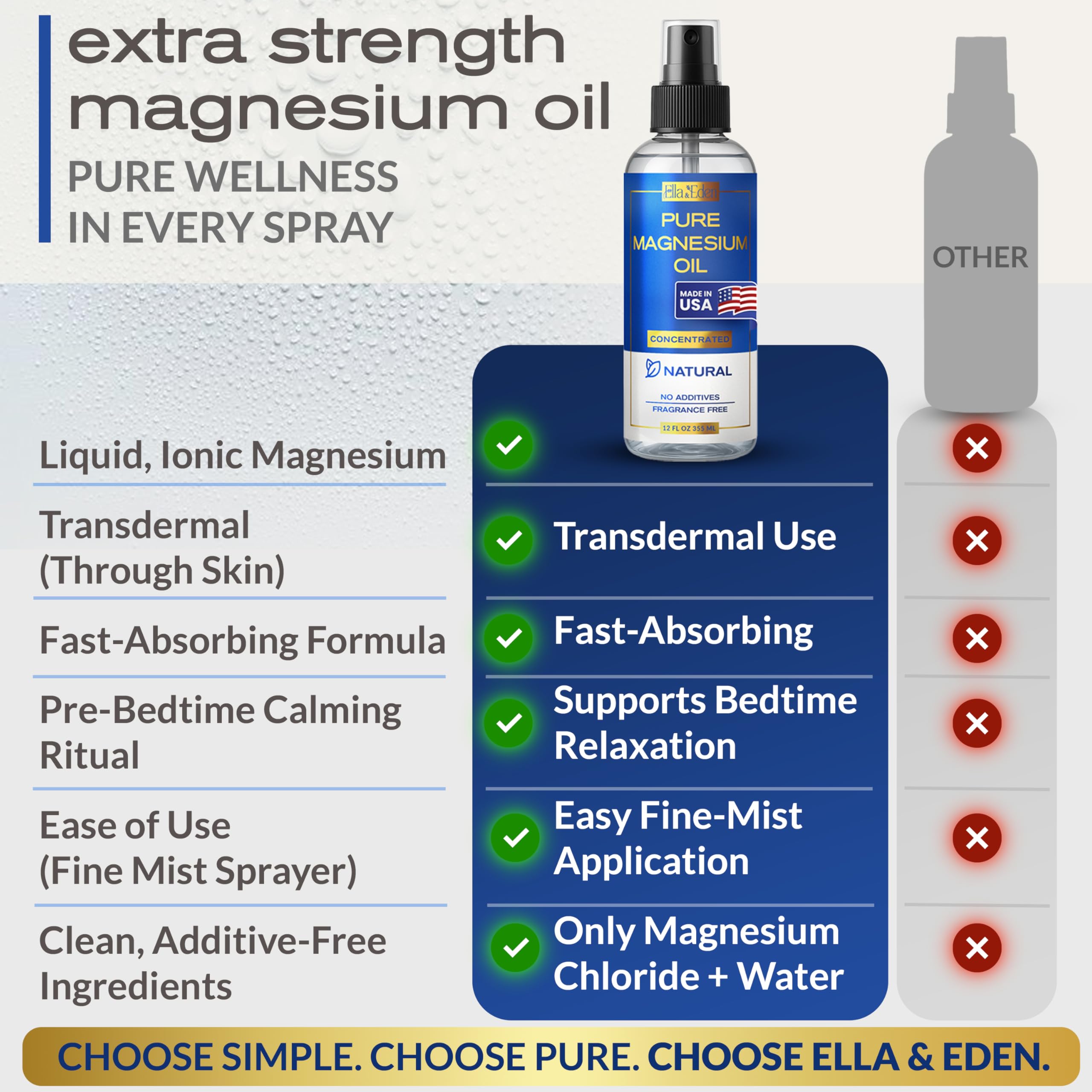 Evening routine with Ella and Eden magnesium oil spray for restful sleep.