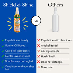 Ready-to-use Ella's Kids Shield and Shine before school or playtime routine.