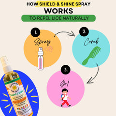 Leave-in conditioner effect of Ella's Kids Shield and Shine on hair strands.