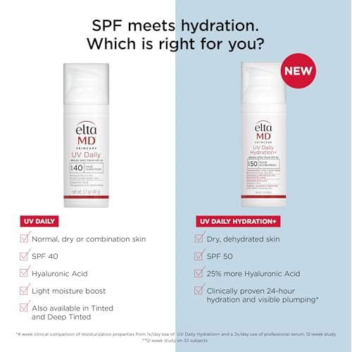 Close-up of lightweight texture from EltaMD UV Daily Hydration+