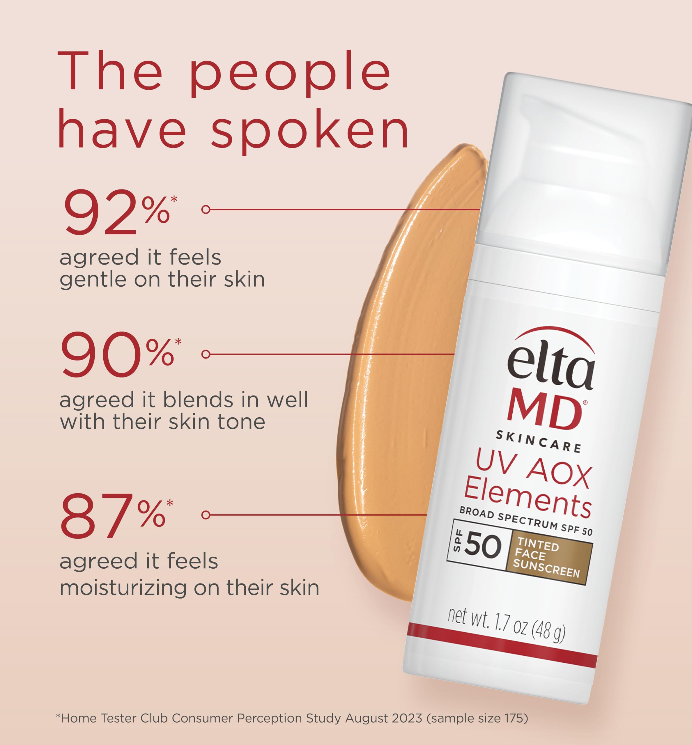 EltaMD UV Elements mineral filters zinc oxide and titanium dioxide provide sun protection.