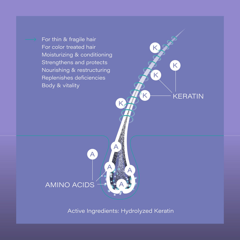 ENVIE LUXURY Keratin Shampoo product label close-up.