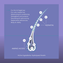 ENVIE LUXURY Keratin Shampoo product label close-up.
