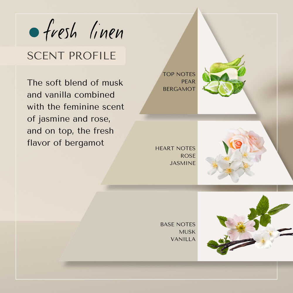 Creamy lather of ERA TUA Fresh Linen Shampoo provides lightweight moisture and frizz control