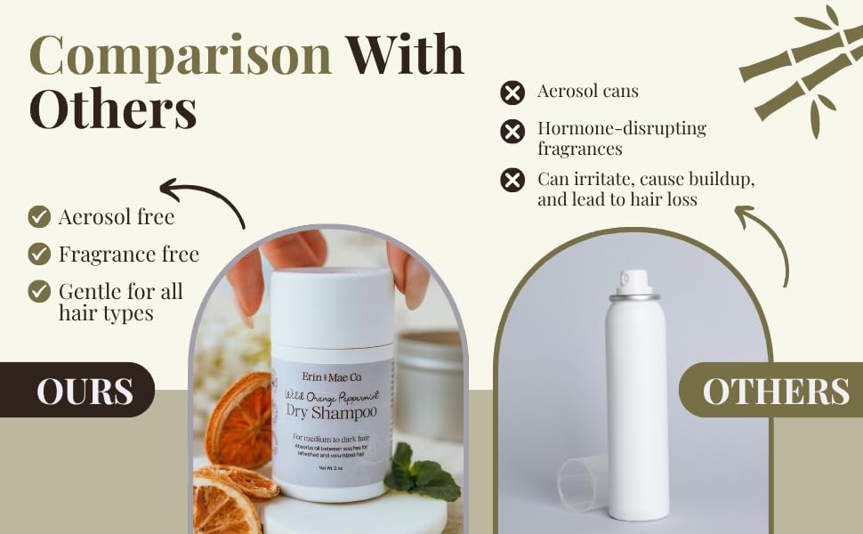 ERIN AND MAE CO. dry shampoo powder travel size ideal for gym and travel.