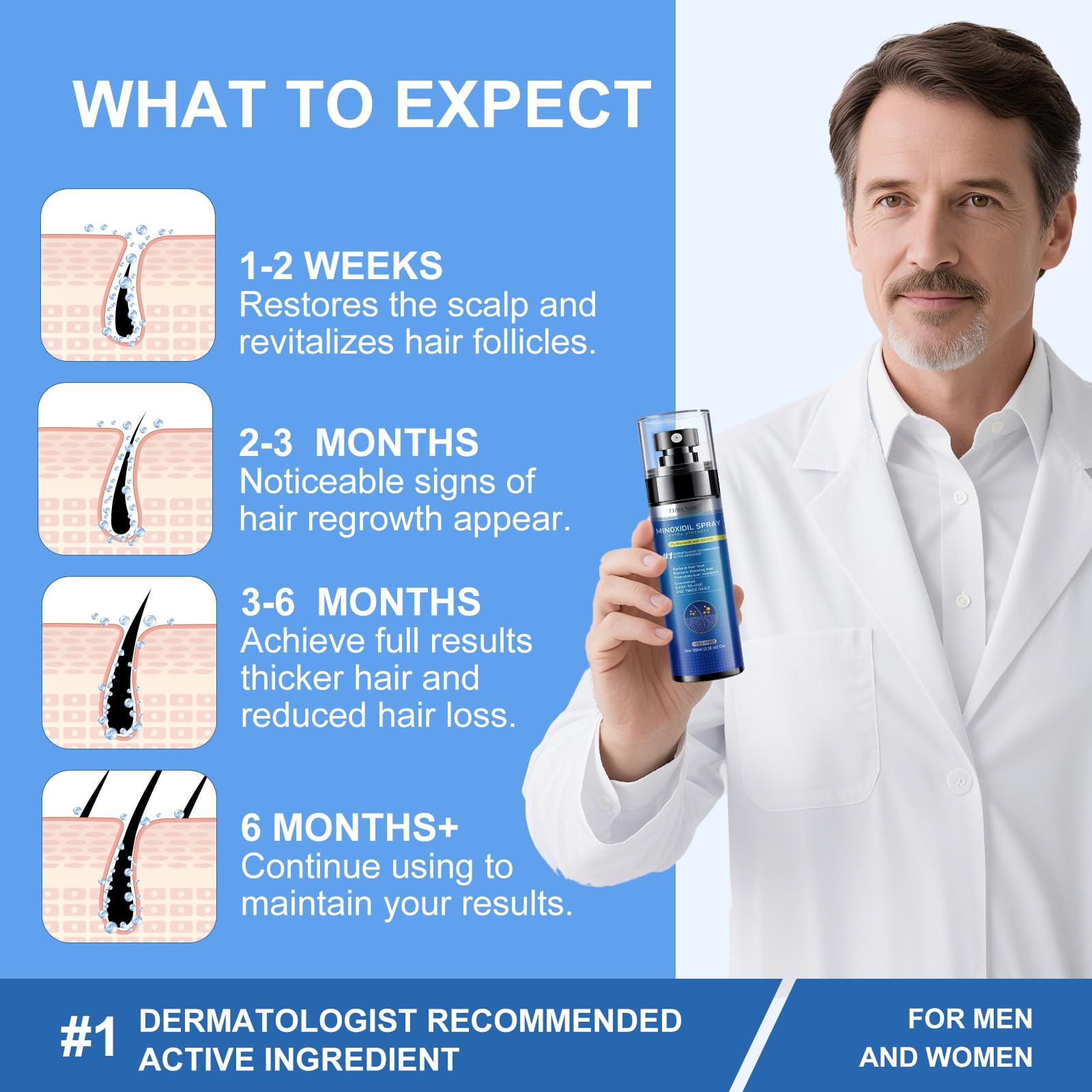 ERWCNMIE 0.25 mm derma roller included with kit