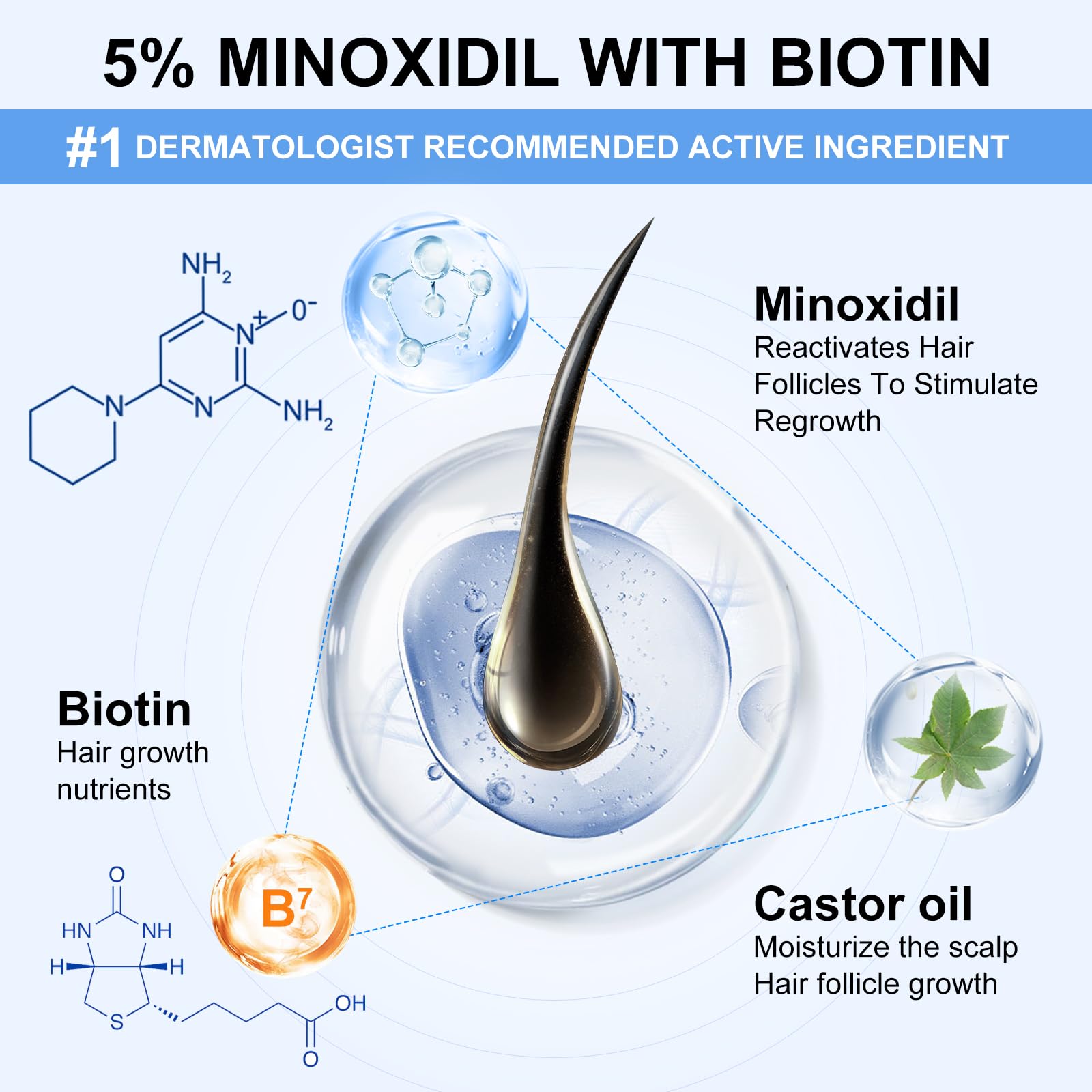 Close-up of ERWCNMIE minoxidil applied to thinning scalp area
