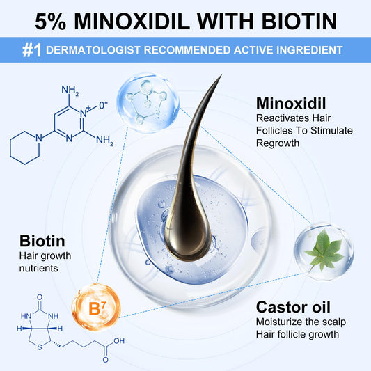 Close-up of ERWCNMIE minoxidil applied to thinning scalp area