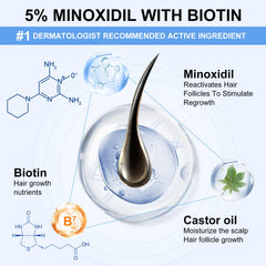 Close-up of ERWCNMIE minoxidil applied to thinning scalp area