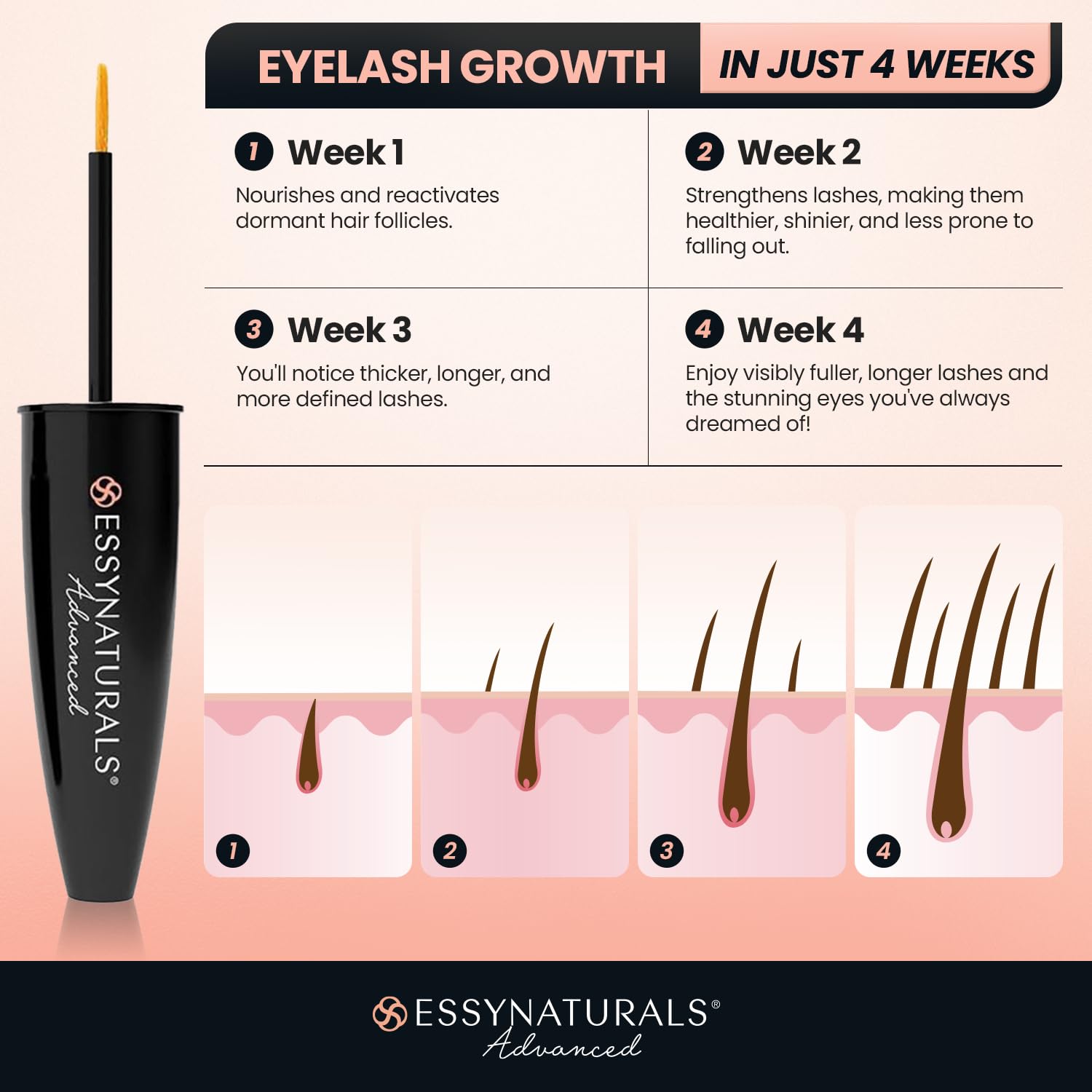 EssyNaturals Eyelash Serum packaging box highlights user-friendly design.