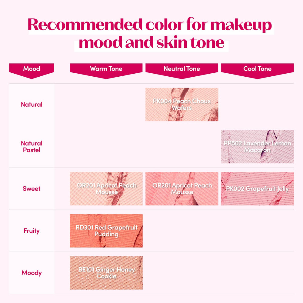 ETUDE Lovely Cookie Blusher Grapefruit Jelly gift-ready design suits thoughtful gifting.