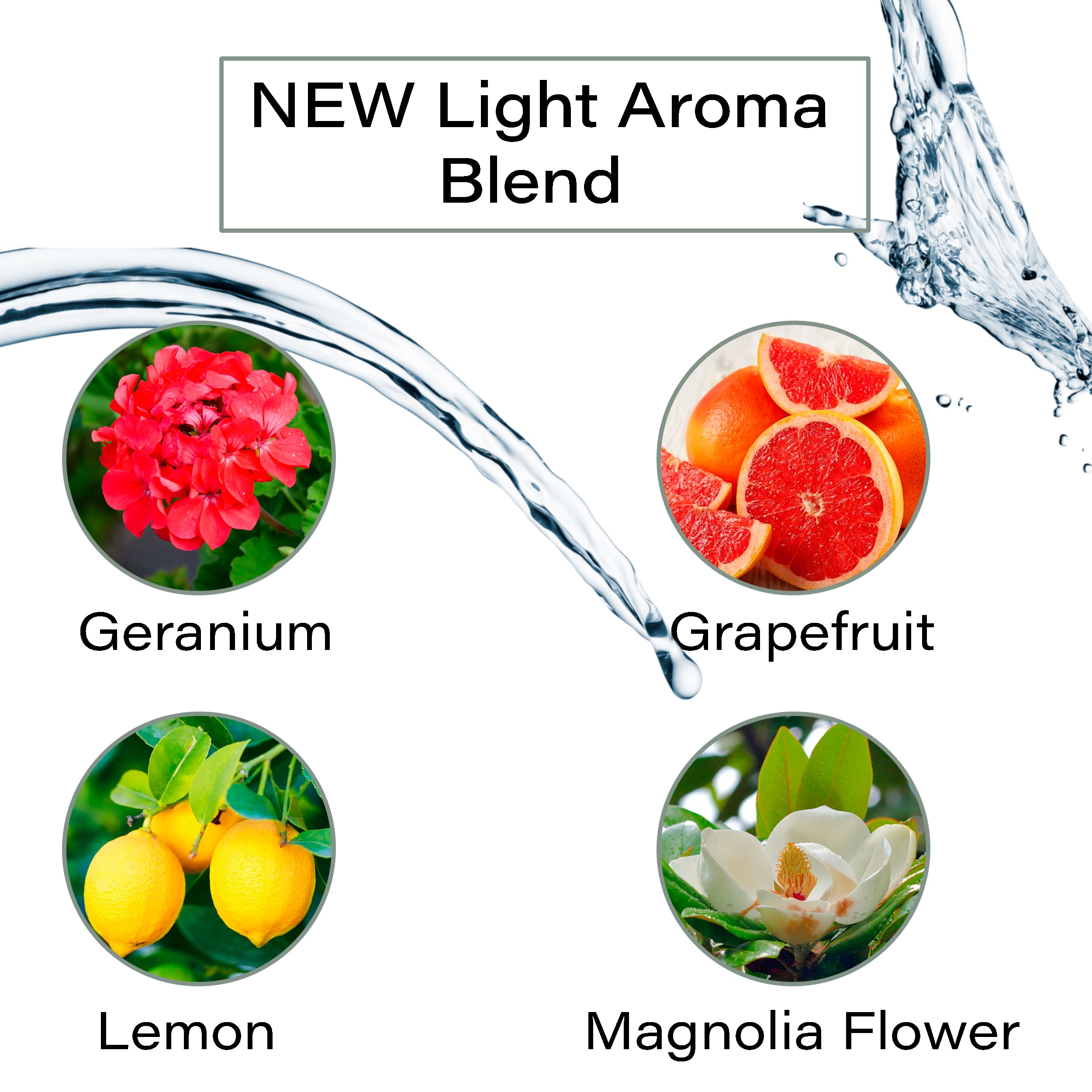 Skin application illustrating fast absorption and light hydration.