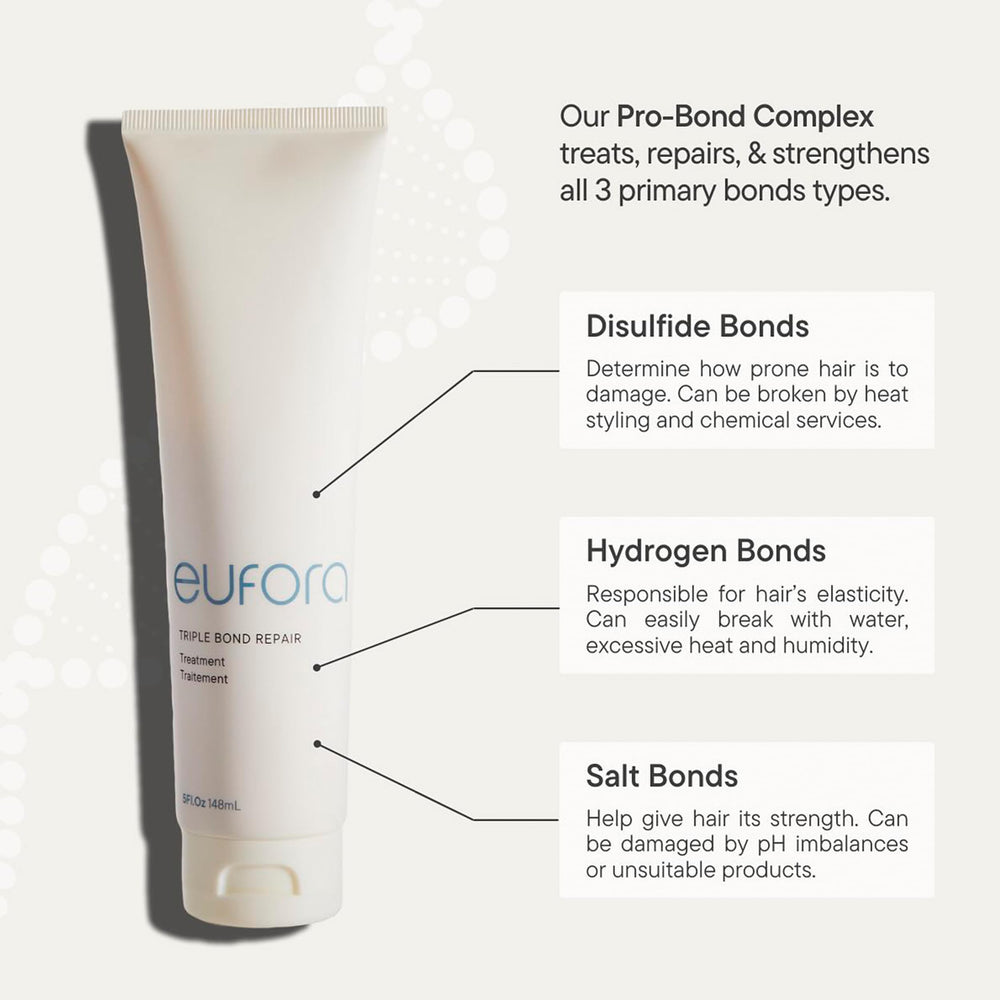 Eufora Triple Bond Repair Treatment close-up highlights creamy texture for easy detangling.