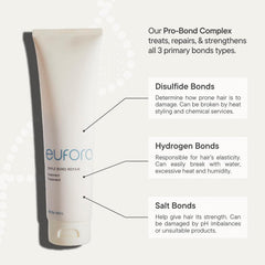 Eufora Triple Bond Repair Treatment close-up highlights creamy texture for easy detangling.