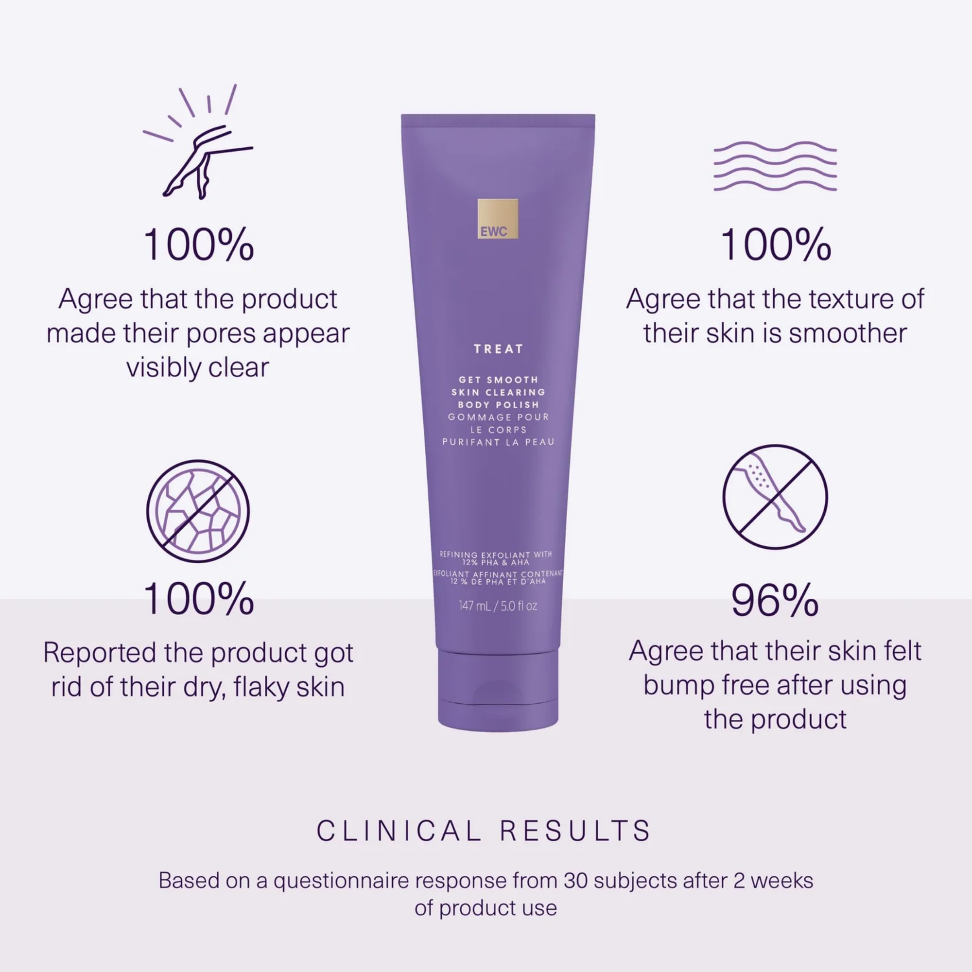 European Wax Center Get Smooth Skin exfoliating powder granules for refined texture