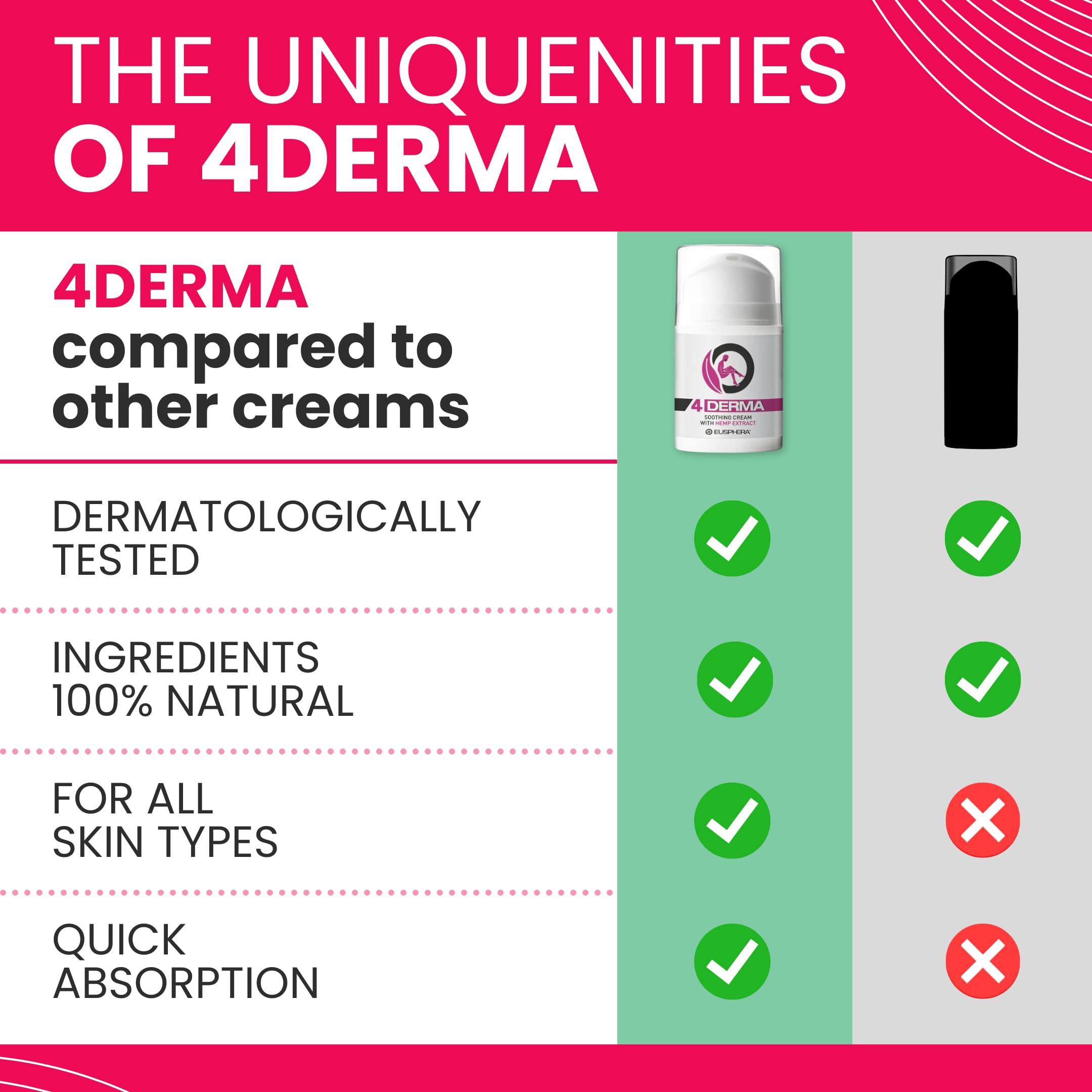 4DERMA can be used on face and body for soothing support