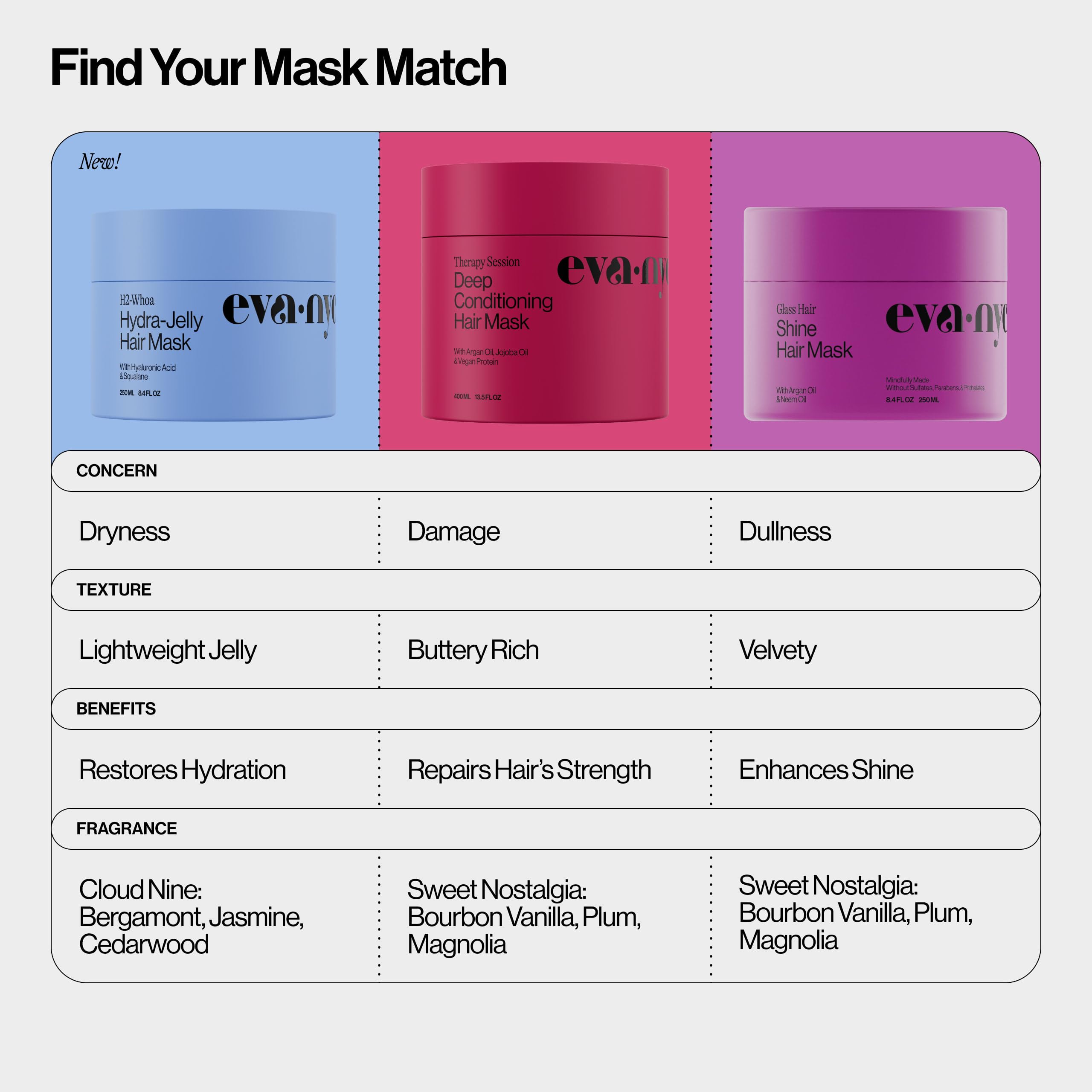 Soft, nourished hair after using Eva NYC Hydrating Jelly Mask.
