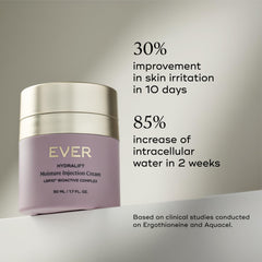 EVER Hydralift moisturizer swatch close-up demonstrates smoothing effect on skin texture.