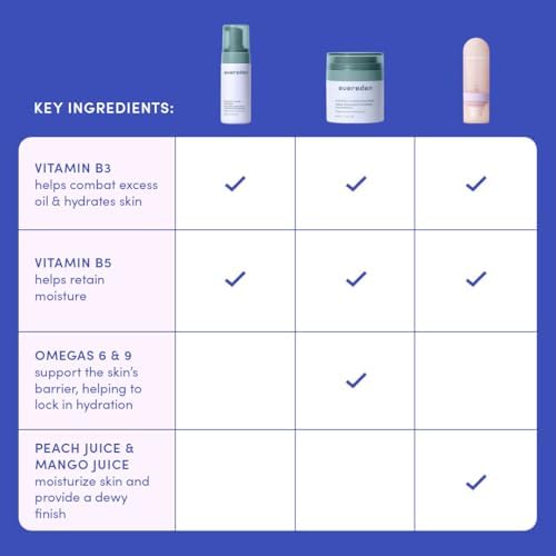 Ingredients label for Evereden Daily 1-2-3 Routine close-up