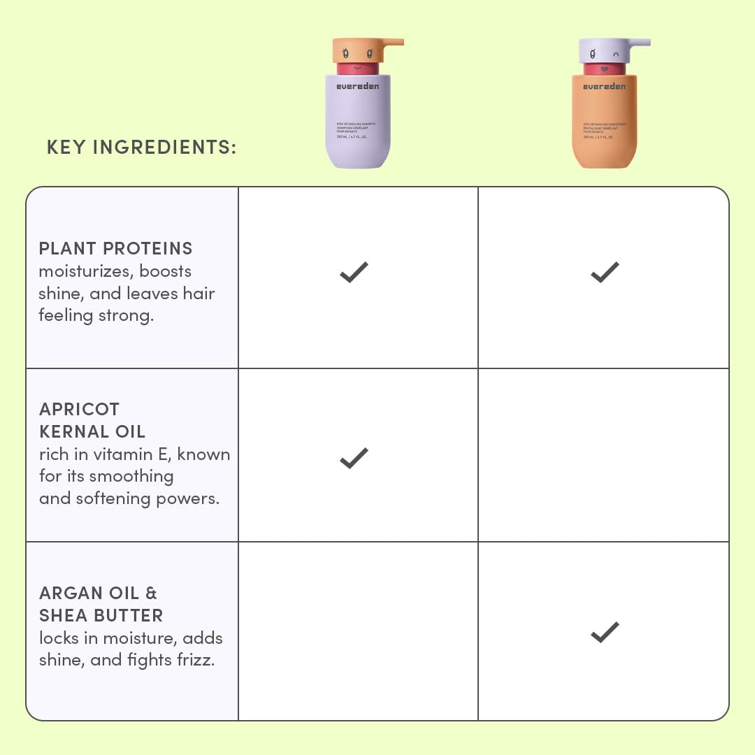 Evereden Paraben-free conditioner bottle supporting skin-safe detangling