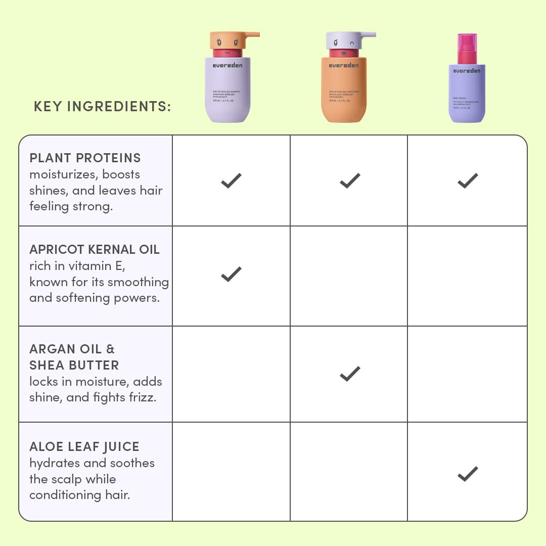 Evereden kids in bath image illustrates gentle cleansing and detangling with plant-powered ingredients.
