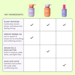 Evereden kids in bath image illustrates gentle cleansing and detangling with plant-powered ingredients.