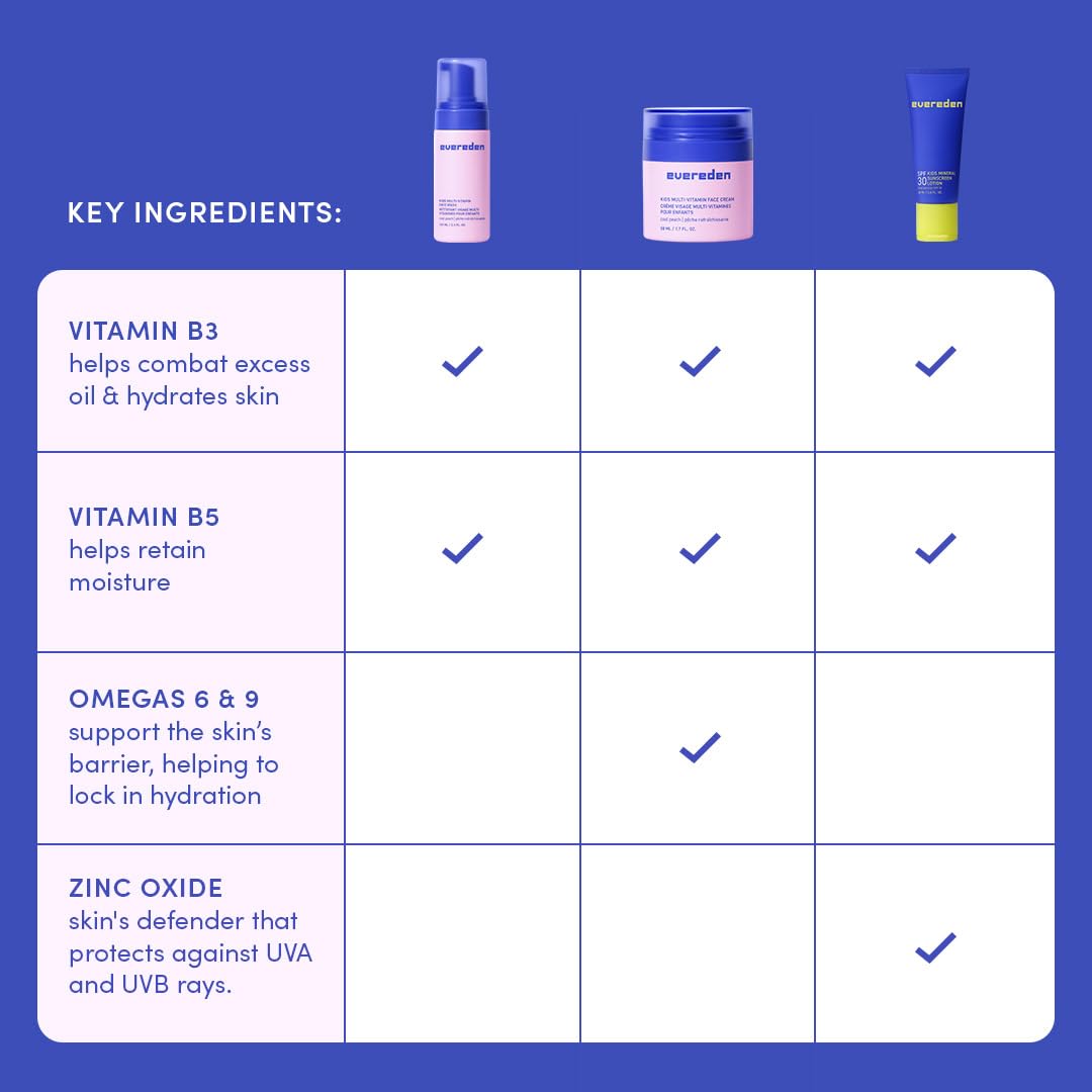 Evereden Morning and Evening routine visual for tweens and families.