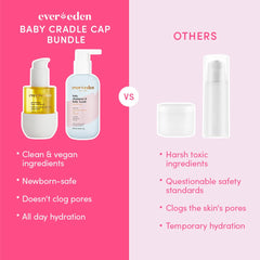 Evereden USA-made label close-up on packaging.