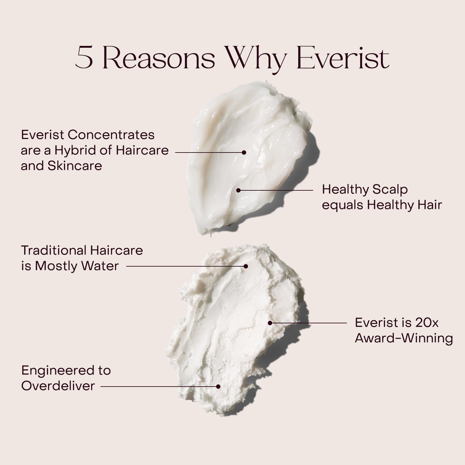 Everist packaging close-up highlighting plant-based formula and color-safe claims.