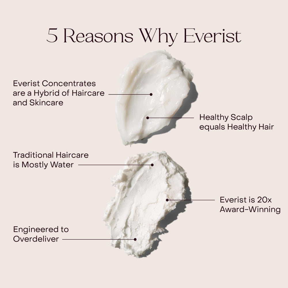 Everist packaging close-up highlighting plant-based formula and color-safe claims.
