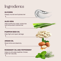 Everist plant-based ingredients label emphasizing glycerin and aloe hydration.