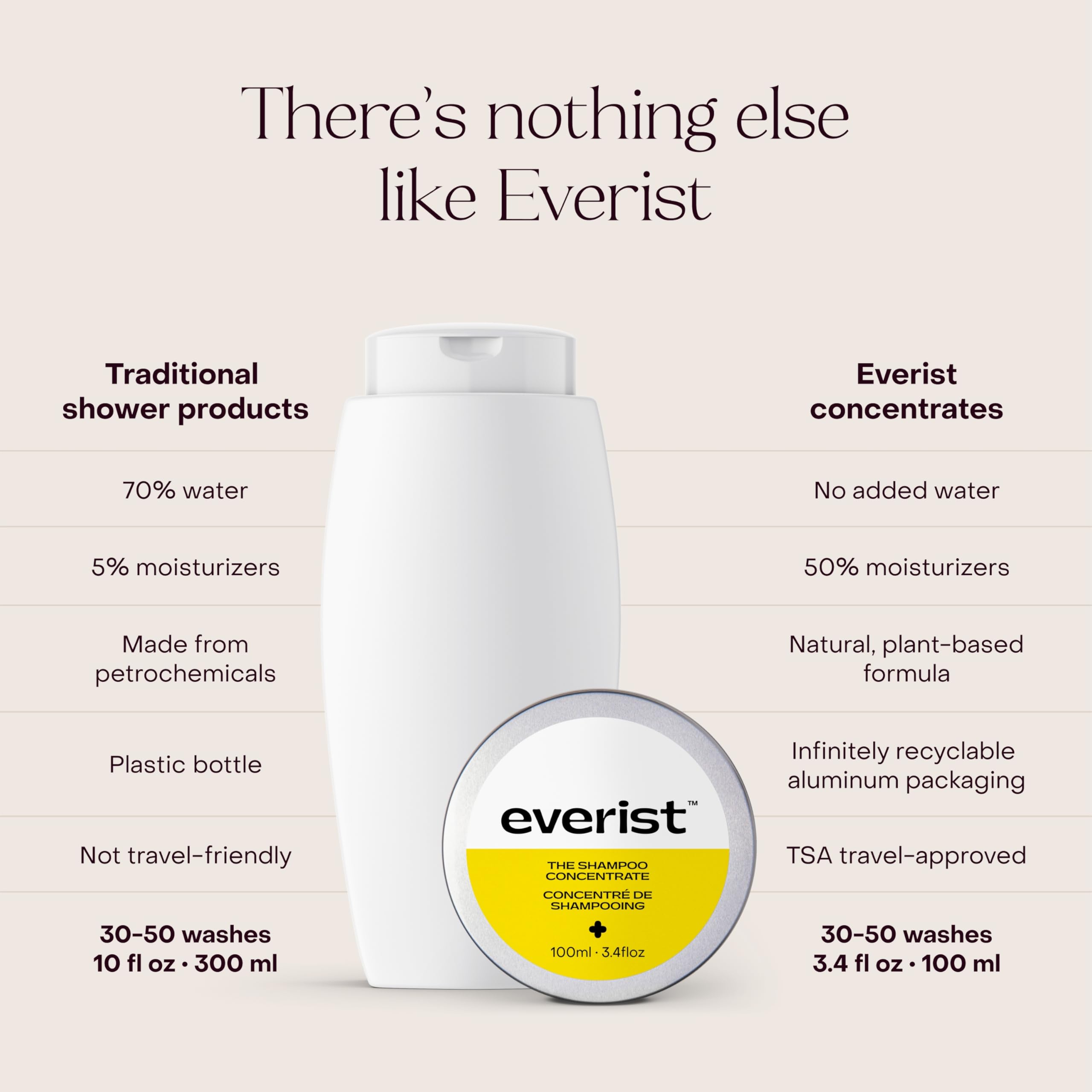 Everist concentrate dispenses a small amount for efficient, concentrated cleansing.